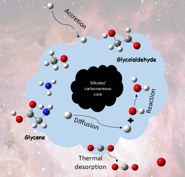 Gas-Grain Astrochemistry